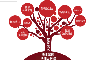 北京大學(xué)法律人工智能實(shí)驗(yàn)室 以智能技術(shù)賦能公共法律服務(wù)